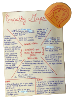 empathy map