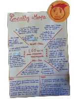 empathy map