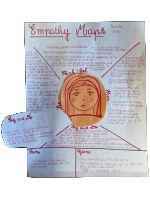 empathy map